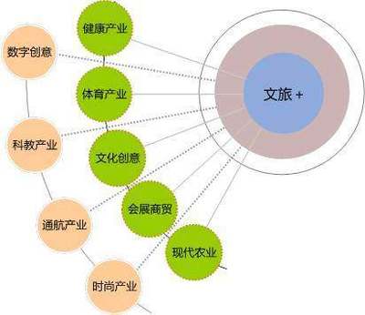 文旅融合新引擎 數(shù)字文化創(chuàng)意軟件開發(fā)的七大關(guān)鍵維度
