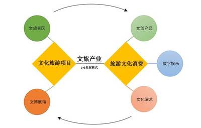 數(shù)字文化創(chuàng)意軟件驅(qū)動(dòng)文旅產(chǎn)業(yè)創(chuàng)新 金螳螂文化冠名EMBA論壇聚焦投資新機(jī)遇