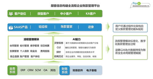 數(shù)字文化創(chuàng)意與智能金融融合新篇章 朋客信息獲數(shù)千萬(wàn)元融資助力產(chǎn)業(yè)升級(jí)