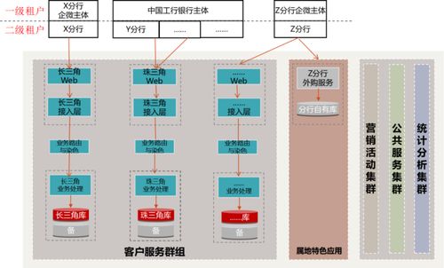 工行軟件開發(fā)中心 以數(shù)字化轉(zhuǎn)型重塑企微客戶運(yùn)營(yíng)體系，賦能數(shù)字文創(chuàng)軟件開發(fā)