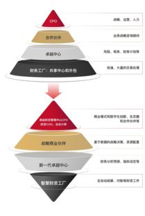 數(shù)字化時(shí)代，企業(yè)構(gòu)建財(cái)資敏捷的五大核心能力